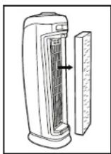 GermGuardian AC4825 - INDICATEUR DE REMPLACEMENT DE TUBE - 2