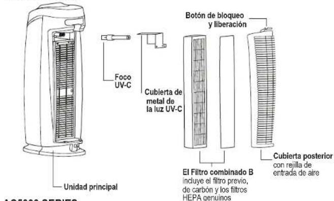 GermGuardian AC4825 - SISTEMA PARA LA LIMPIEZA DEL AIRE - 1