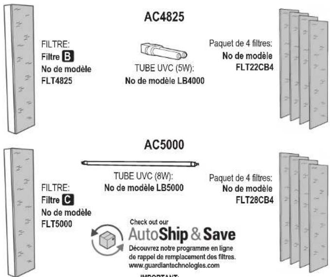 GermGuardian AC4825 - L'AMPOULE CONTIENT DU MERCURE - 5