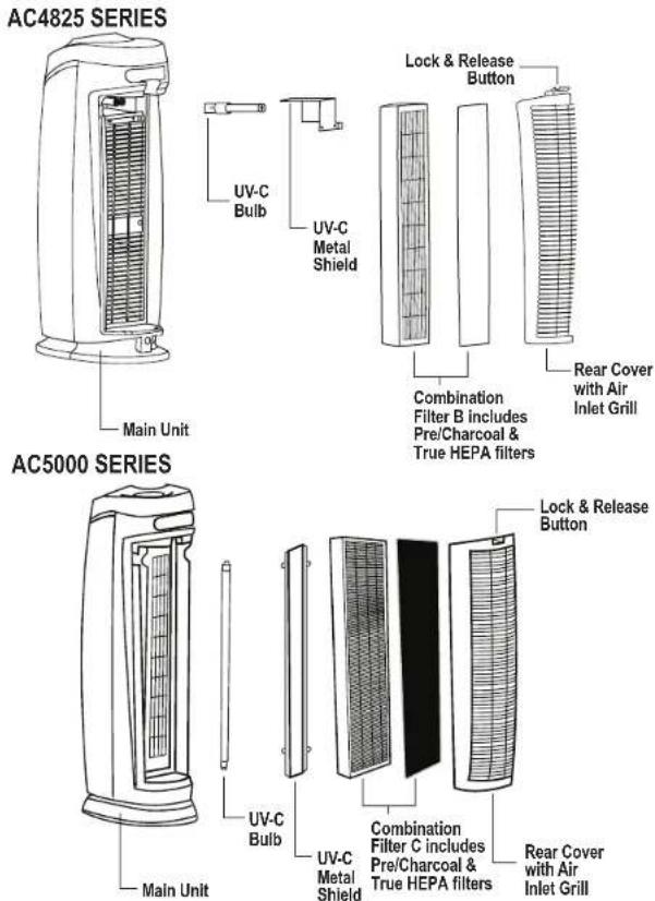 GermGuardian AC4825 - AIR CLEANING SYSTEM - 1