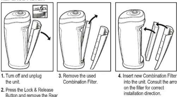 GermGuardian AC4825 - CHANGE FILTER INDICATOR - 1