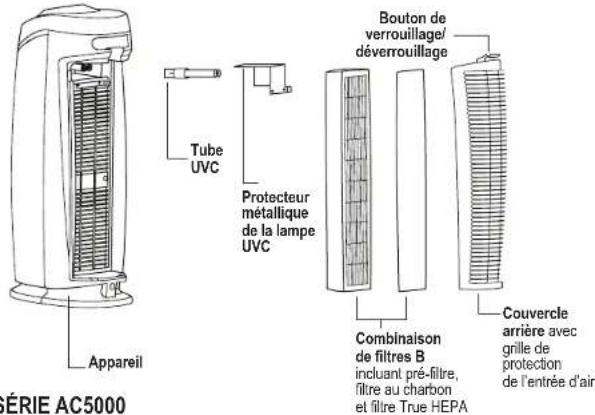 GermGuardian AC4825 - SYSTÈME DE PURIFICATION D'AIR - 1