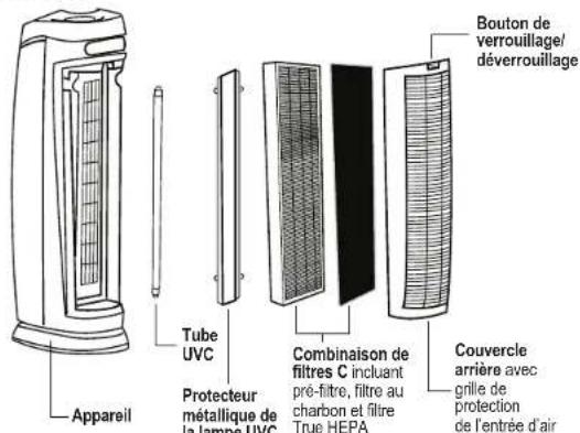GermGuardian AC4825 - SYSTÈME DE PURIFICATION D'AIR - 2
