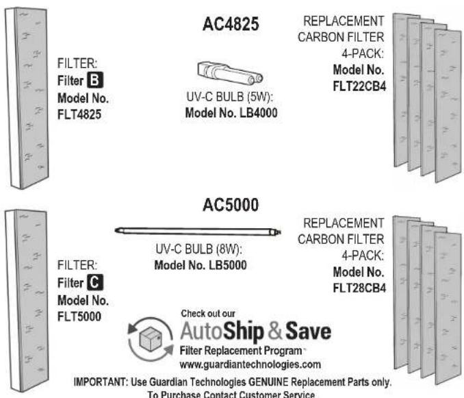 GermGuardian AC4825 - LAMP CONTAINS MERCURY - 5