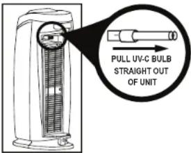 GermGuardian AC4825 - CHANGE BULB INDICATOR - 4