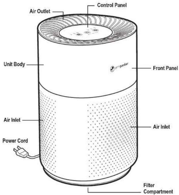 GermGuardian AC4200 - Failure to comply with the warnings listed below may result in electric shock or serious injury. - 4