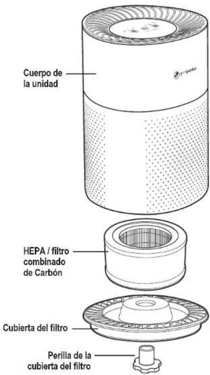 GermGuardian AC4200 - LEA Y GUARDE ESTAS INSTRUCCIONES ADVERTENCIAS - 8