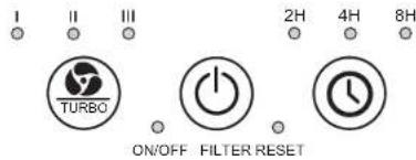GermGuardian AC4200 - OPERATING INSTRUCTIONS - 1