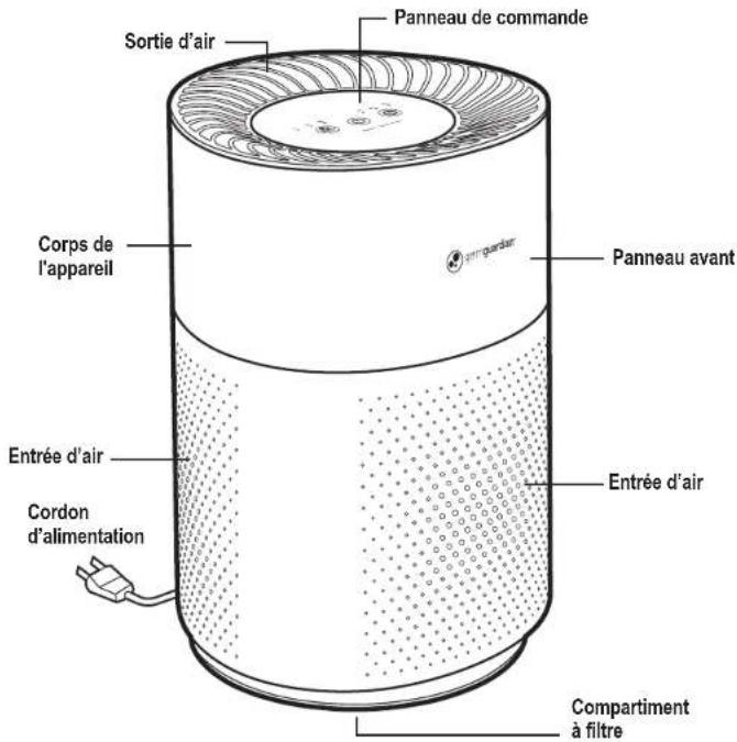 GermGuardian AC4200 - Le non-respect des avertissements mentionnés ci-dessous peut provoquer une décharge électrique ou des blessures graves. - 4