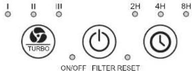 GermGuardian AC4200 - FUNCIONAMIENTO DEL PURIFICADOR DE AIRE - 1