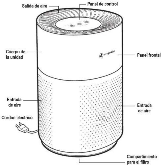 GermGuardian AC4200 - LEA Y GUARDE ESTAS INSTRUCCIONES ADVERTENCIAS - 4