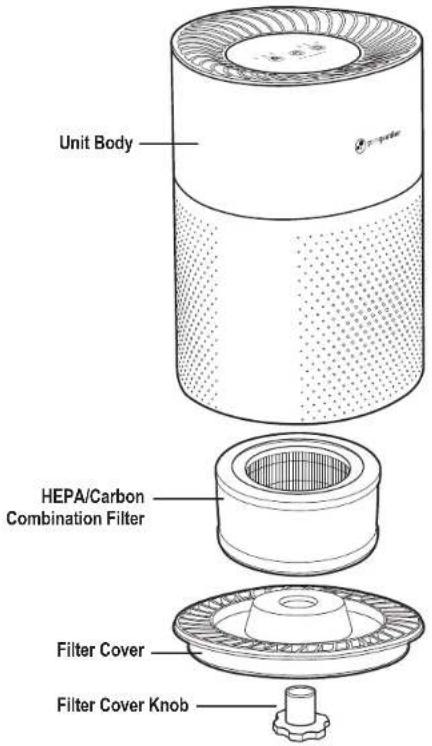 GermGuardian AC4200 - Failure to comply with the warnings listed below may result in electric shock or serious injury. - 8