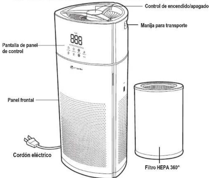 GermGuardian AC9400 - LEA Y GUARDE ESTAS INSTRUCCIONES ADVERTENCIAS - 4