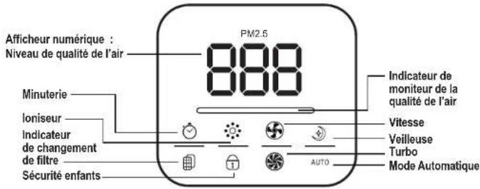GermGuardian AC9400 - LIRE ET CONSERVER CES INSTRUCTIONS AVERTISSEMENTS - 5