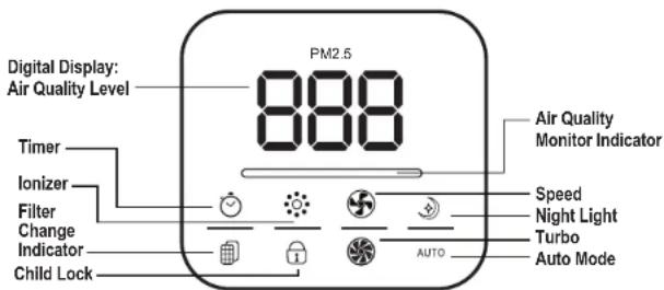 GermGuardian AC9400 - Failure to comply with the warnings listed below may result in electric shock or serious injury. - 5