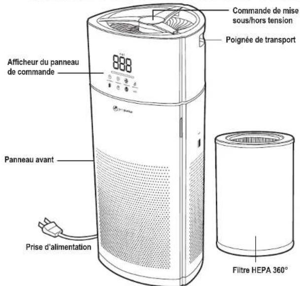 GermGuardian AC9400 - LIRE ET CONSERVER CES INSTRUCTIONS AVERTISSEMENTS - 4