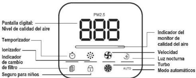 GermGuardian AC9400 - LEA Y GUARDE ESTAS INSTRUCCIONES ADVERTENCIAS - 5