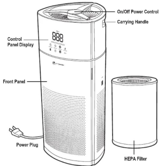 GermGuardian AC9400 - Failure to comply with the warnings listed below may result in electric shock or serious injury. - 4