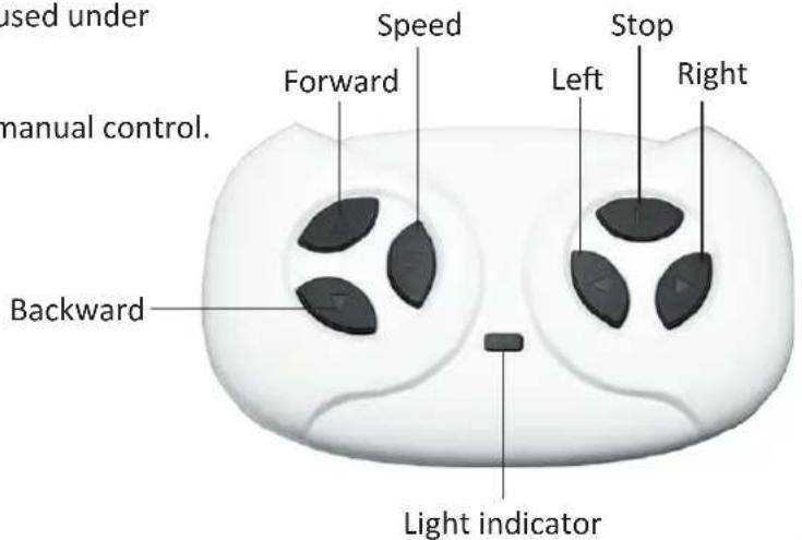 Merax TX295531 - Remote control function and explanation - 1