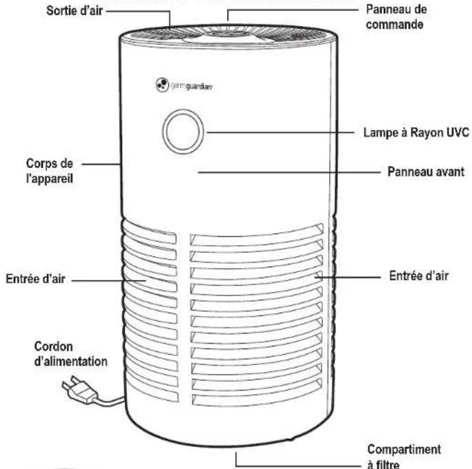 GermGuardian AC4711 - L'AMPOULE CONTIENT DU MERCURE - 2