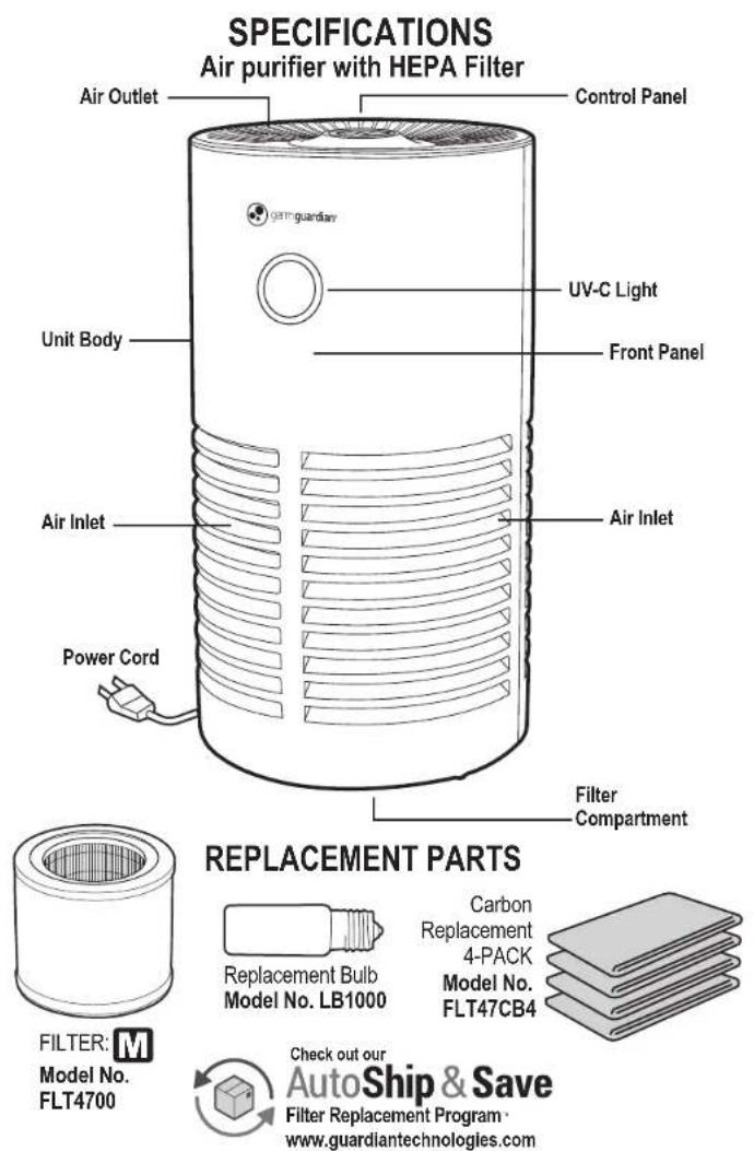GermGuardian AC4711 - LAMP CONTAINS MERCURY - 2