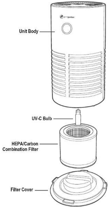 GermGuardian AC4711 - AIR CLEANING SYSTEM - 1