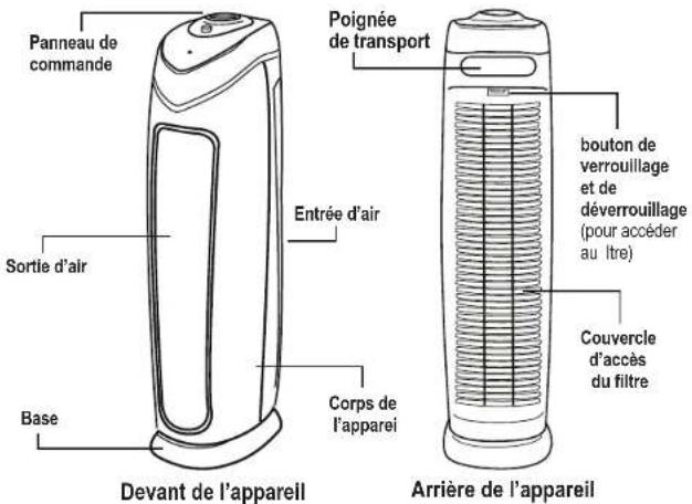 GermGuardian AC4820 - LIRE ET CONSERVER CES INSTRUCTIONS AVERTISSEMENTS - 4