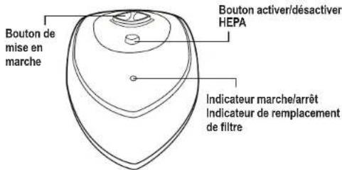 GermGuardian AC4820 - LIRE ET CONSERVER CES INSTRUCTIONS AVERTISSEMENTS - 5