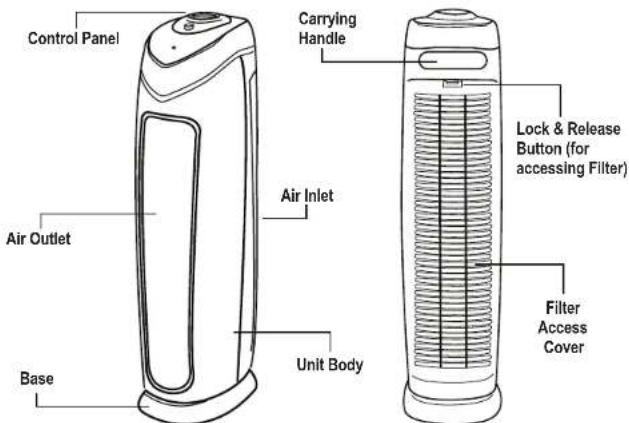 GermGuardian AC4820 - Failure to comply with the warnings listed below may result in electric shock or serious injury. - 4