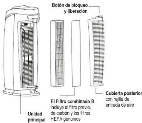 GermGuardian AC4820 - SISTEMA PARA LA LIMPIEZA DEL AIRE - 1