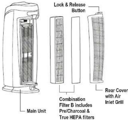GermGuardian AC4820 - AIR CLEANING SYSTEM - 1