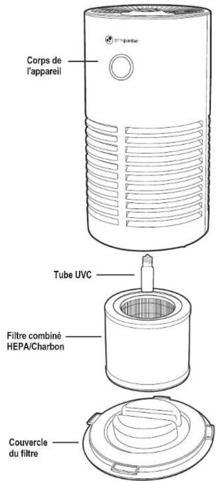 GermGuardian AC4700 - L'AMPOULE CONTIENT DU MERCURE - 7