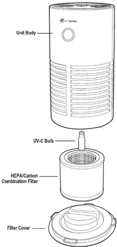 GermGuardian AC4700 - AIR CLEANING SYSTEM - 1