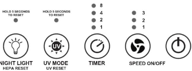 GermGuardian AC5900 - OPERATING INSTRUCTIONS - 1