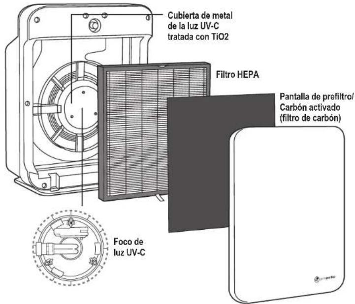 GermGuardian AC5900 - Luz UV-C - 1