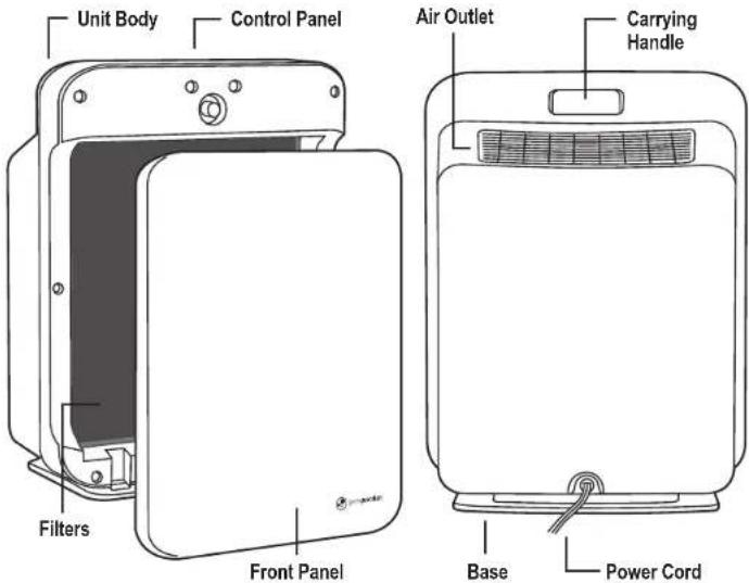 GermGuardian AC5900 - LAMP CONTAINS MERCURY - 3