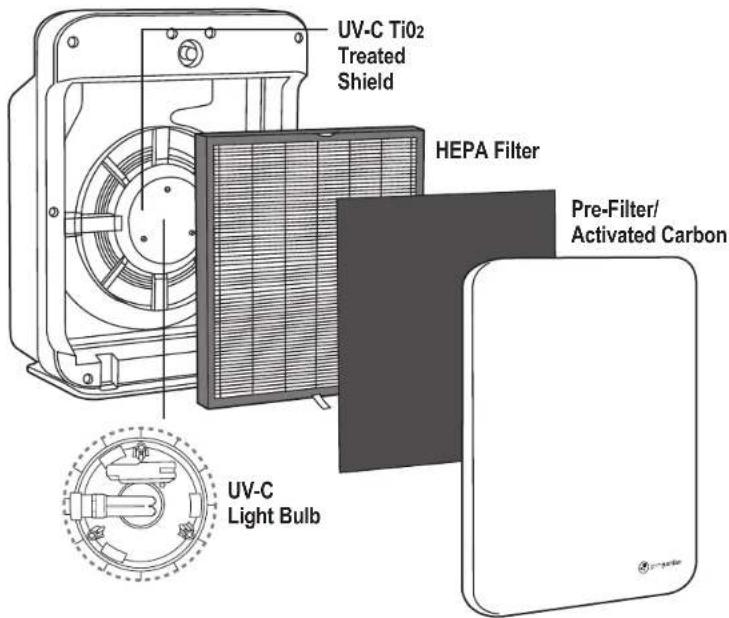 GermGuardian AC5900 - UV-C Light - 1
