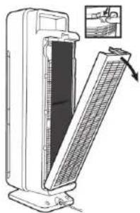 GermGuardian CDAP5500 - INSTALLING &amp; REMOVING UV-C BULB - 1