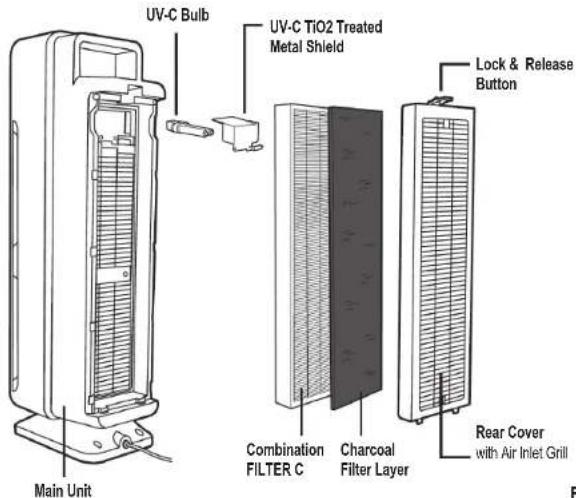 GermGuardian CDAP5500 - WiFiSmart Air Purifier - 1