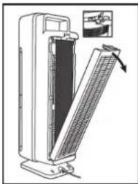 GermGuardian CDAP4500 - REEMPLAZO DEL FILTRO - 2