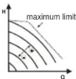 DAB Evoplus 80180 M - Regulation with constant curve - 1