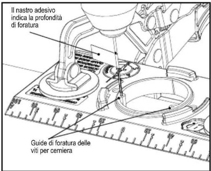 Kreg Concealed Hinge Jig - Utilizzo della maschera - 2