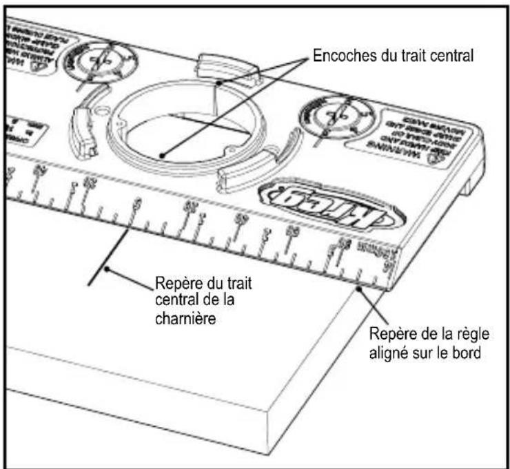Kreg Concealed Hinge Jig - Utilisation du gabarit - 2