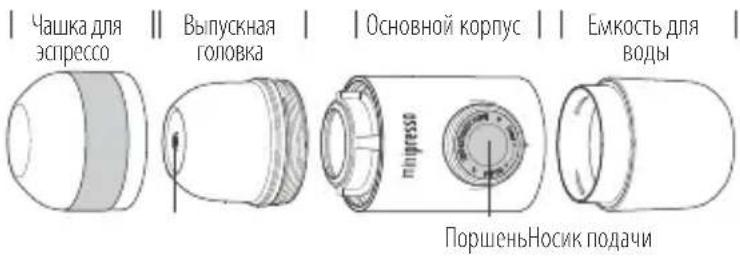 Wacaco Minipresso NS - ОПИСАНИЕ - 1