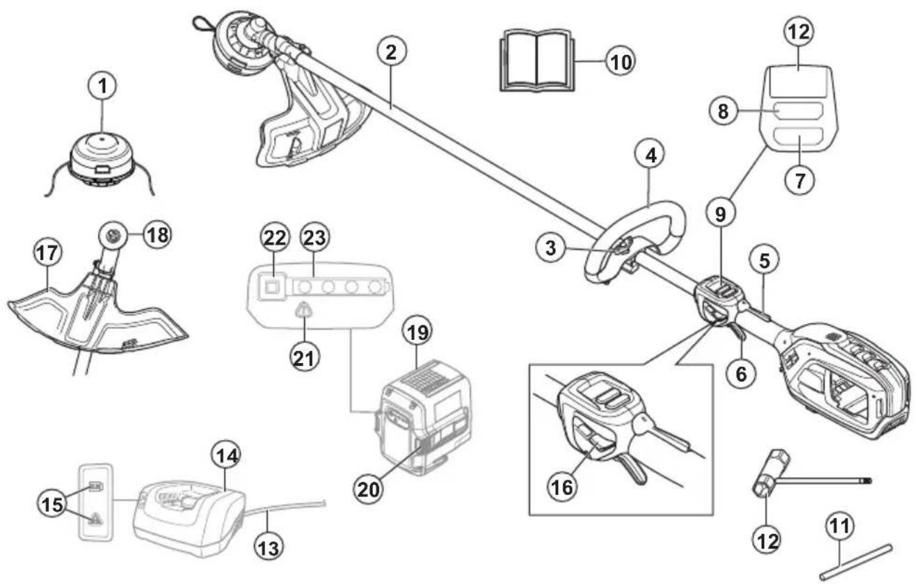 HUSQVARNA 525iLXT - Geräteübersicht - 1