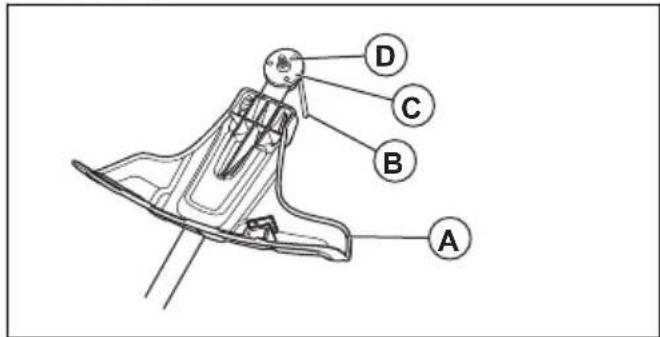 HUSQVARNA 525iLST - Fixation de la tête de désherbage - 1