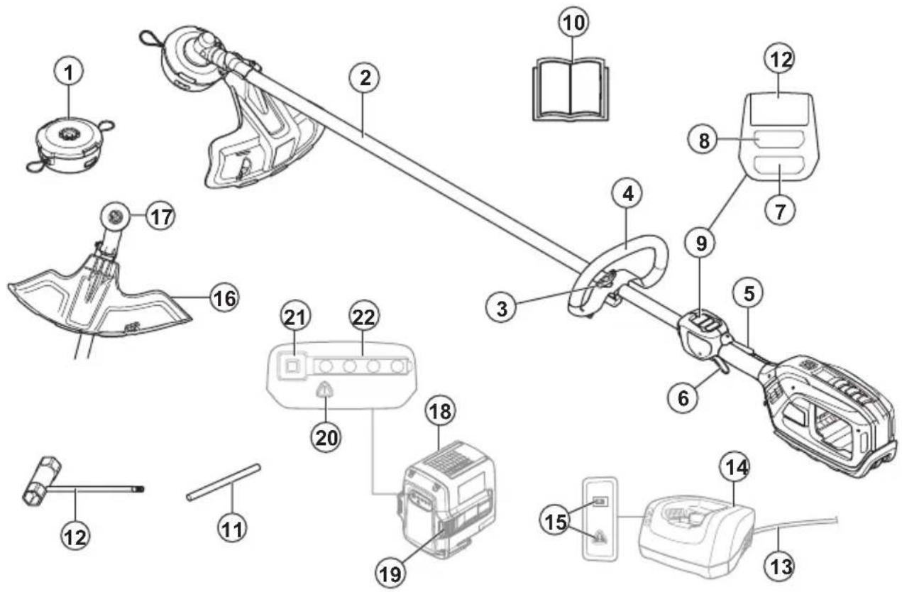 HUSQVARNA 525iLST - Uso previsto - 1