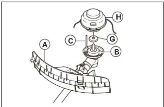 HUSQVARNA 321R - Lắp bát cước và tấm chấn bảo vệ bát cước (321R, 321RJ) - 2
