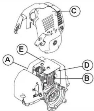 HUSQVARNA 321R - Système de refroidissement - 1