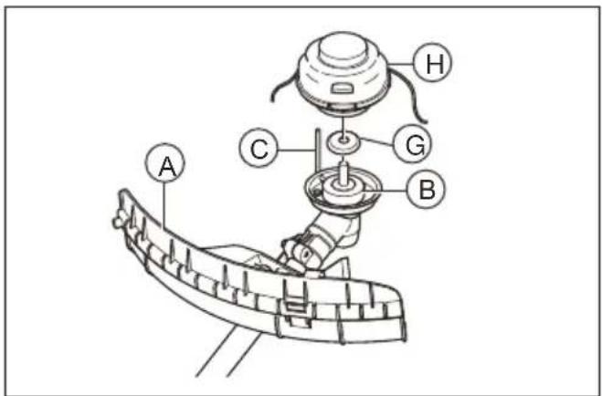 HUSQVARNA 321R - การติดตั้งตัวป้องกันทริมเมอร์และหัวทริมเมอร์ (321R,321RJ) - 2